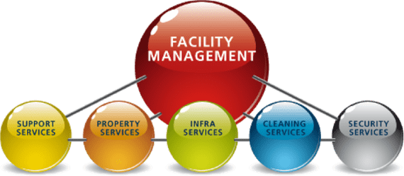 Facility Management